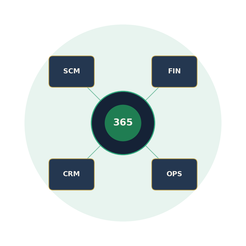 Abstract Microsoft Dynamics platform illustration