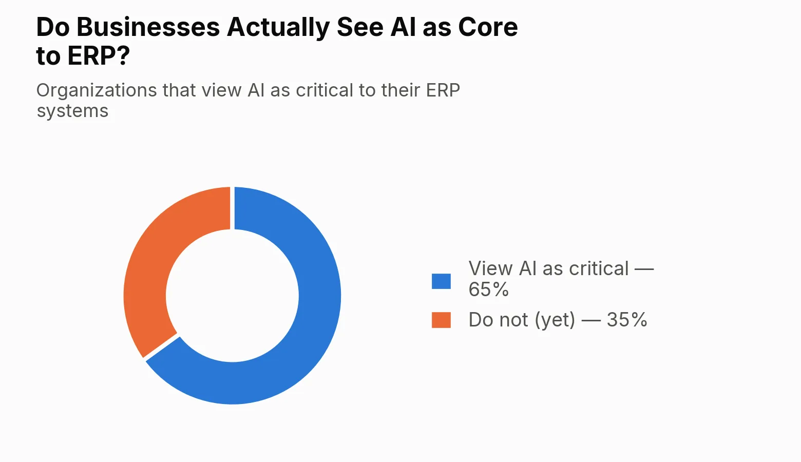 AI as core to ERP