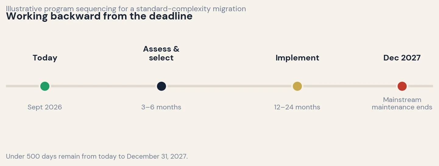 Working backwards from deadline