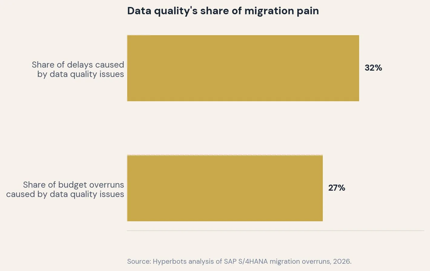 Data quality share