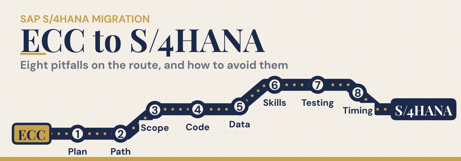 Eight Ways the Move from ECC to S/4HANA Goes Wrong, and How to Avoid Each One